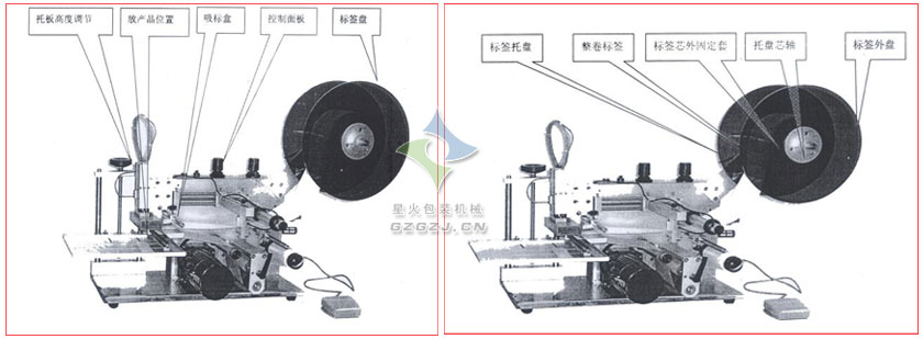 半自動(dòng)平面貼標(biāo)機(jī)